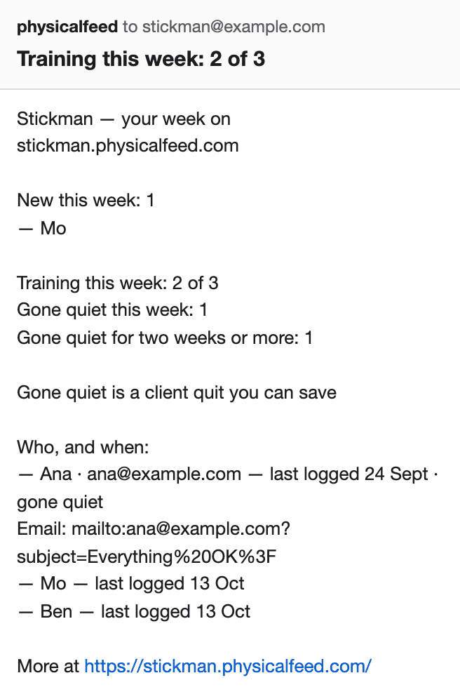 The Monday note on Pro: training this week 2 of 3, Mo new this week, one gone quiet, and who, and when — Ana with her address, last logged 17 Sept, gone quiet; Mo and Ben last logged 6 Oct.