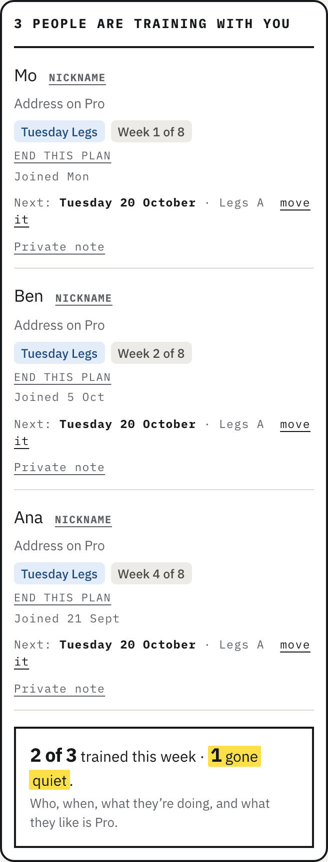 Who’s training on the coach’s page on Free: Mo, Ben and Ana with their plan and week and a Private note on each, and under them 2 of 3 trained this week, 1 gone quiet — who, when, what they’re doing and what they like is Pro.