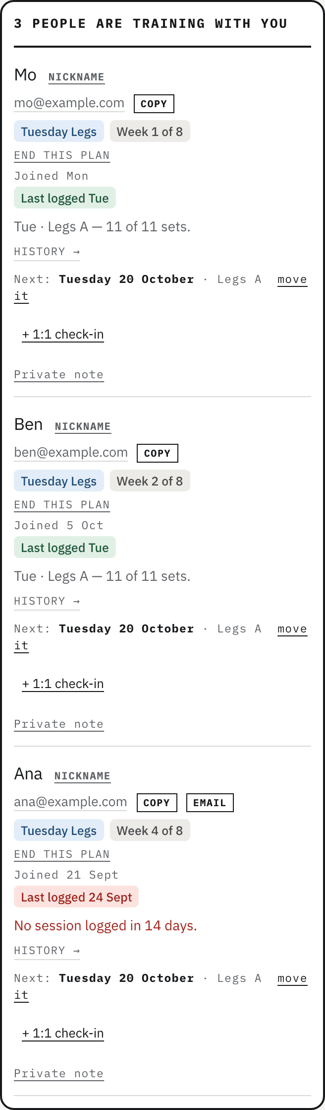 Who’s training on the coach’s page on Pro: Mo and Ben last logged Tuesday, 11 of 11 sets; Ana last logged 24 Sept, no session logged in 14 days, with an Email button; each with History and a Private note.